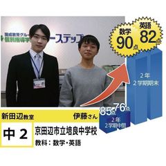 個別指導学院フリーステップ 新田辺教室25