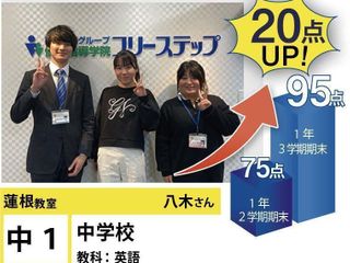 個別指導学院フリーステップ 教室 3