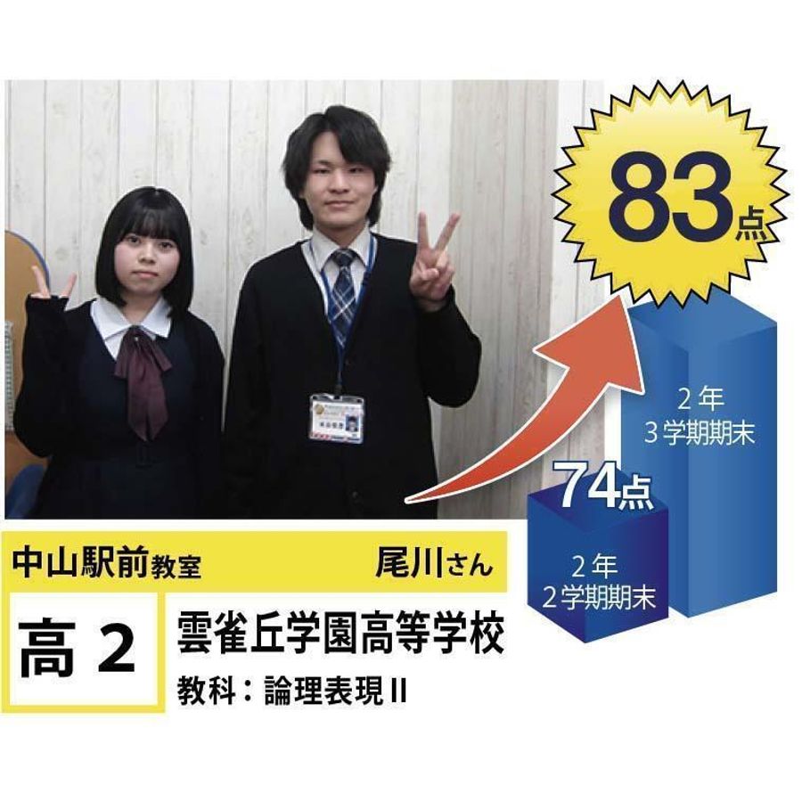 個別指導学院フリーステップ 中山観音教室10