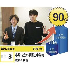 個別指導学院フリーステップ 新小平教室4