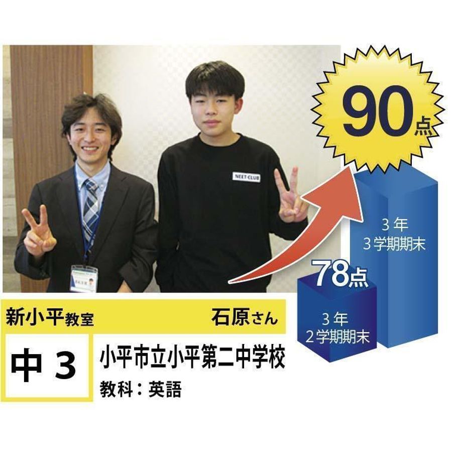 個別指導学院フリーステップ 新小平教室4