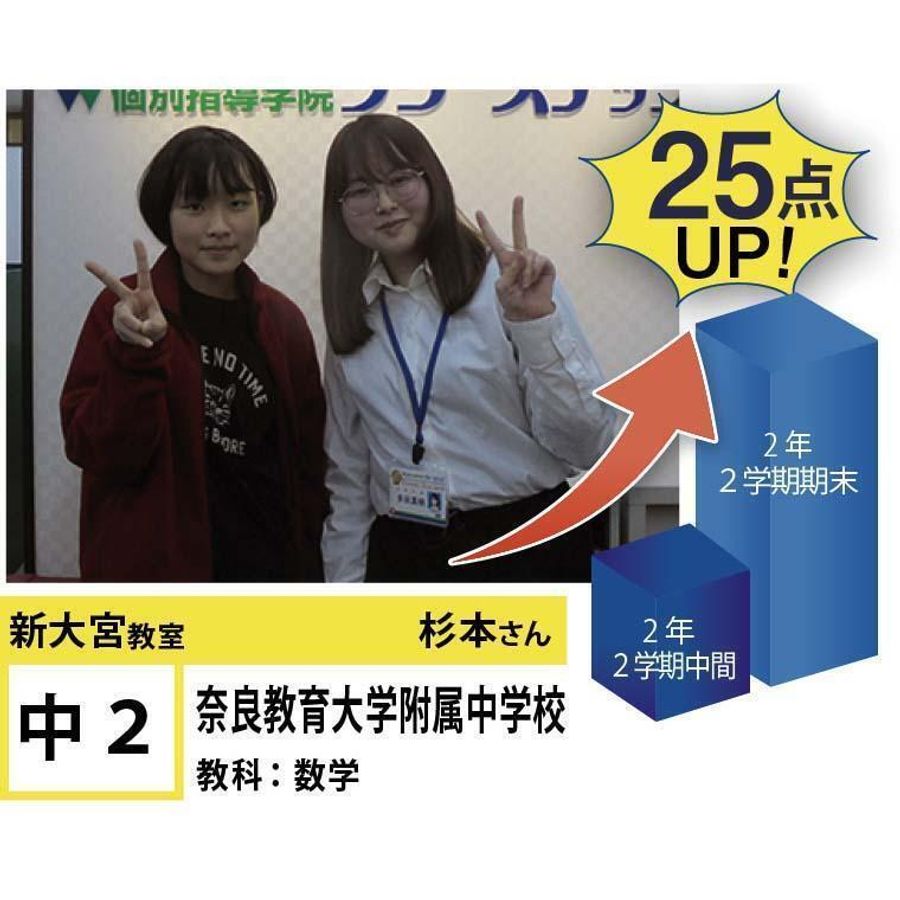 個別指導学院フリーステップ 新大宮教室7