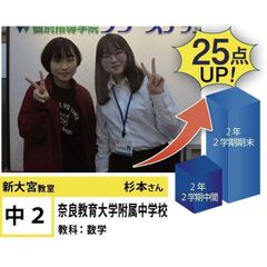 個別指導学院フリーステップ 新大宮教室7