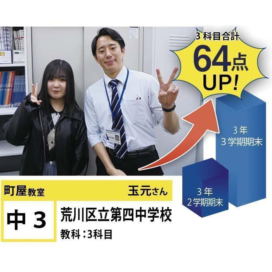 個別指導学院フリーステップ 町屋教室16