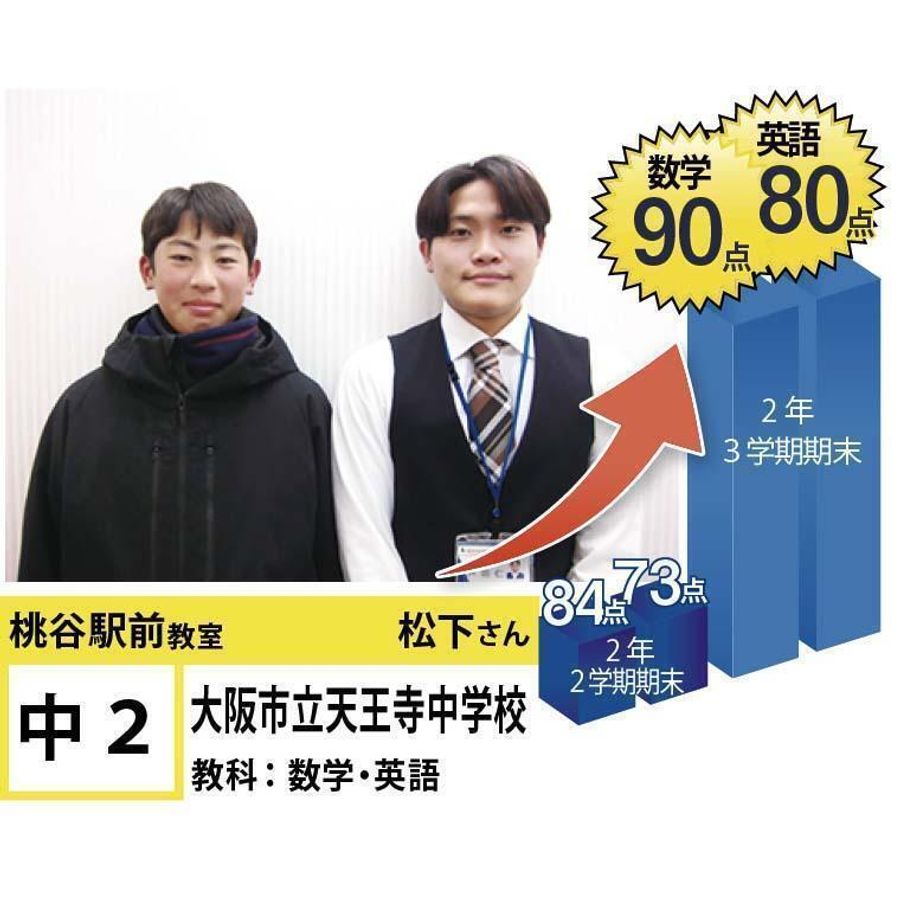 個別指導学院フリーステップ 桃谷駅前教室7