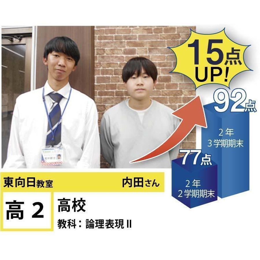 個別指導学院フリーステップ 東向日教室10