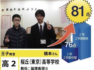 個別指導学院フリーステップ 王子教室6