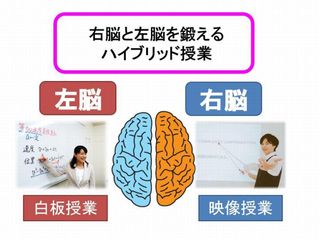 長井ゼミ 教室 3