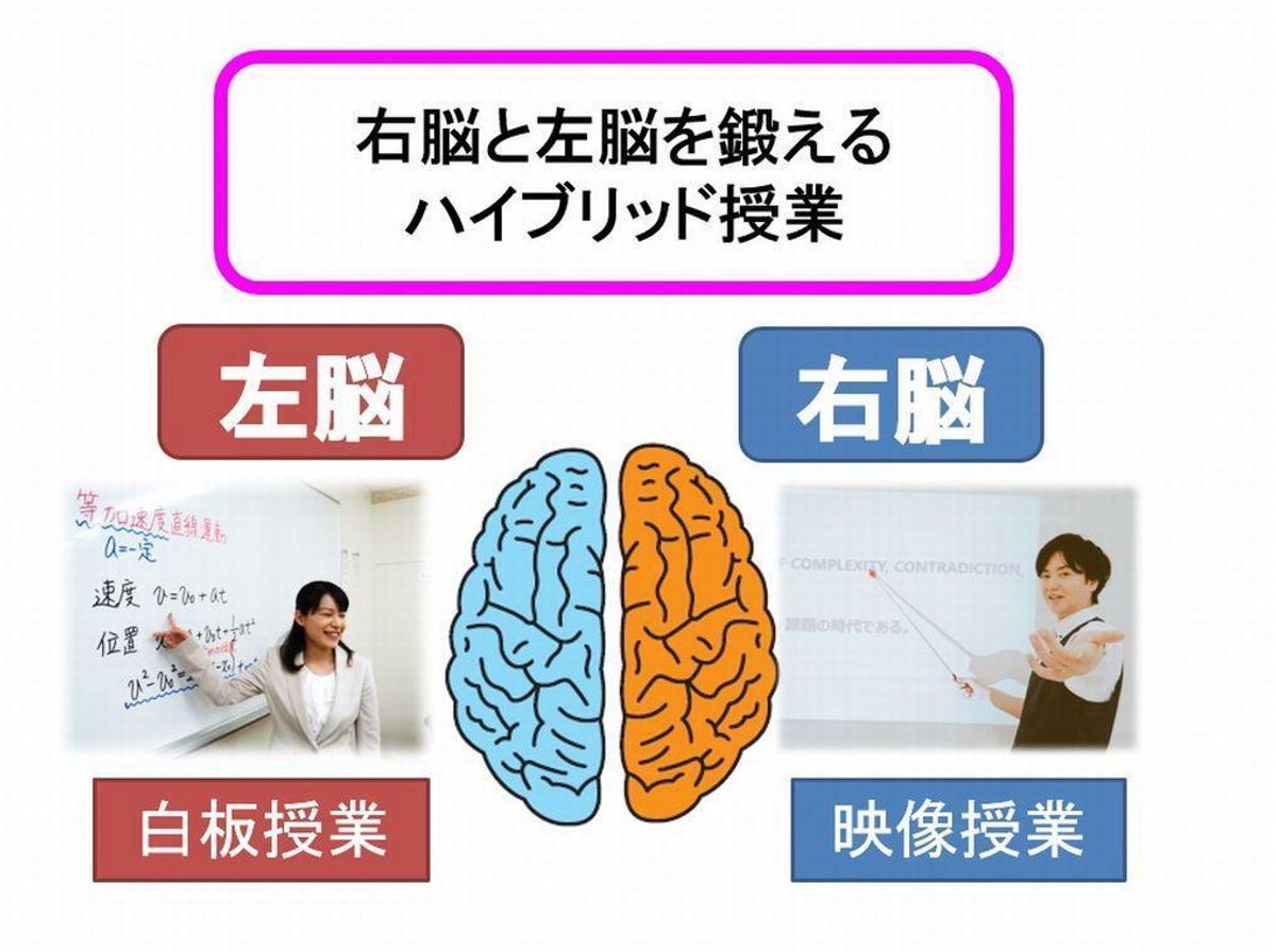 長井ゼミ 教室 3
