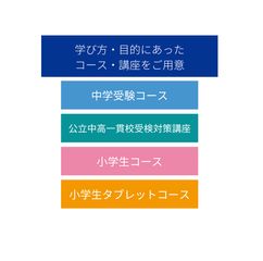 Z会の通信教育 教室 1