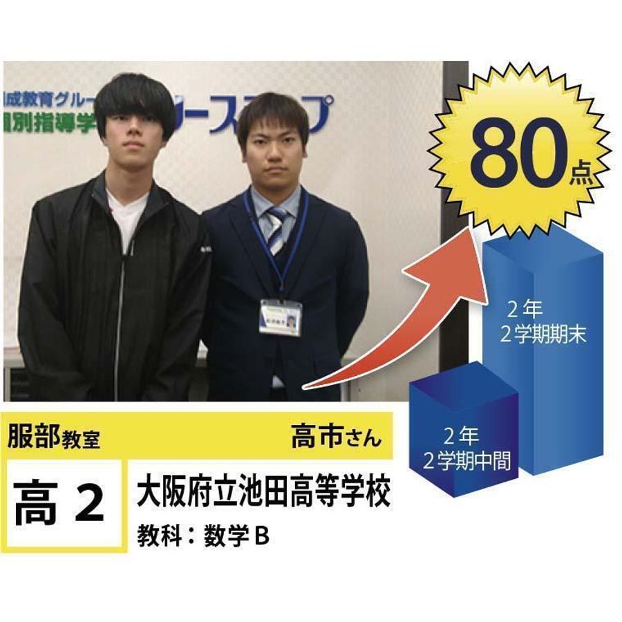 個別指導学院フリーステップ 服部教室25