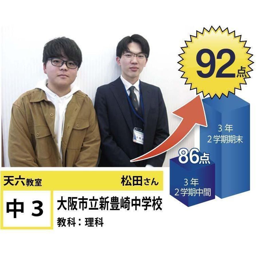 個別指導学院フリーステップ 天六教室16