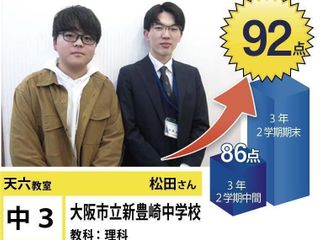 個別指導学院フリーステップ 天六教室16