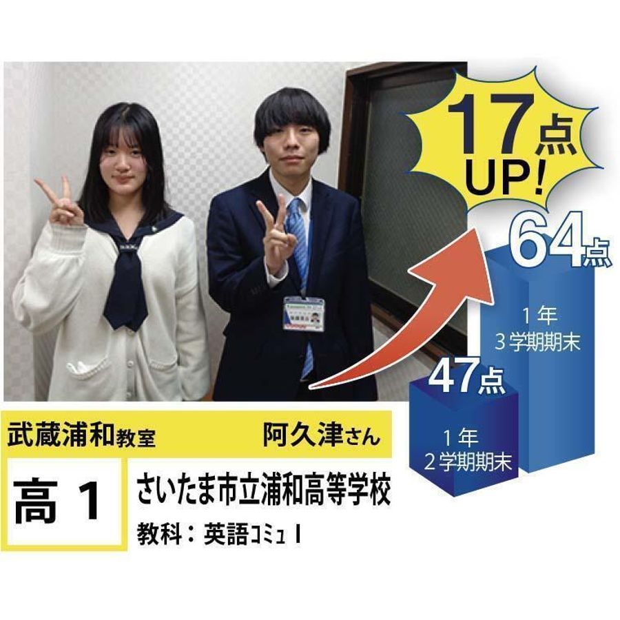 個別指導学院フリーステップ12