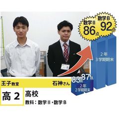 個別指導学院フリーステップ 王子教室2