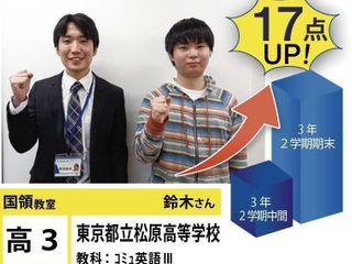 個別指導学院フリーステップ 教室 4