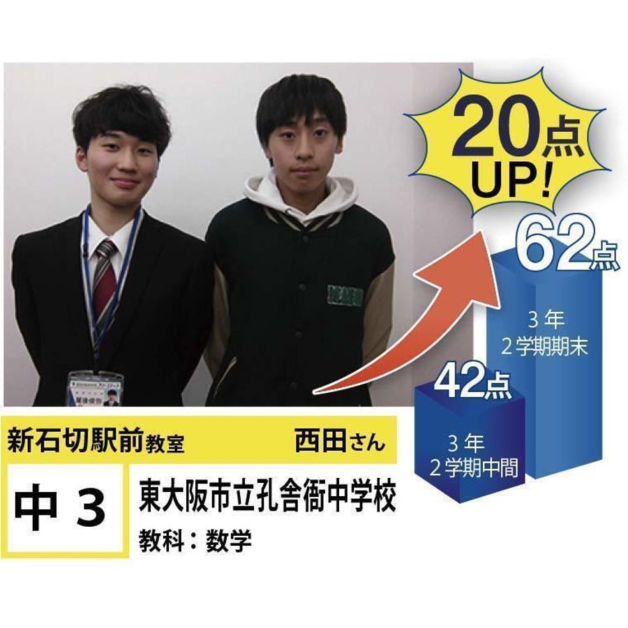 個別指導学院フリーステップ 新石切駅前教室4