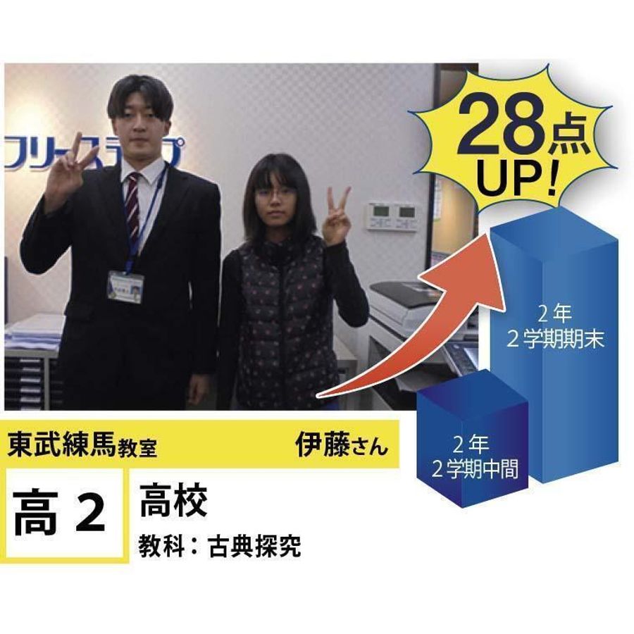 個別指導学院フリーステップ 東武練馬教室8