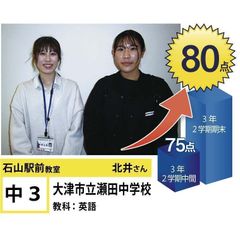 個別指導学院フリーステップ 石山駅前教室11