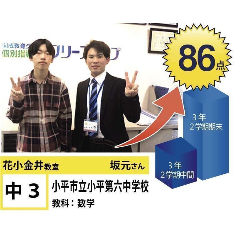 個別指導学院フリーステップ 花小金井教室13