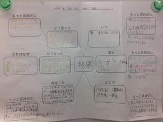 Peby College【記述読解】 戸田キャンパス8