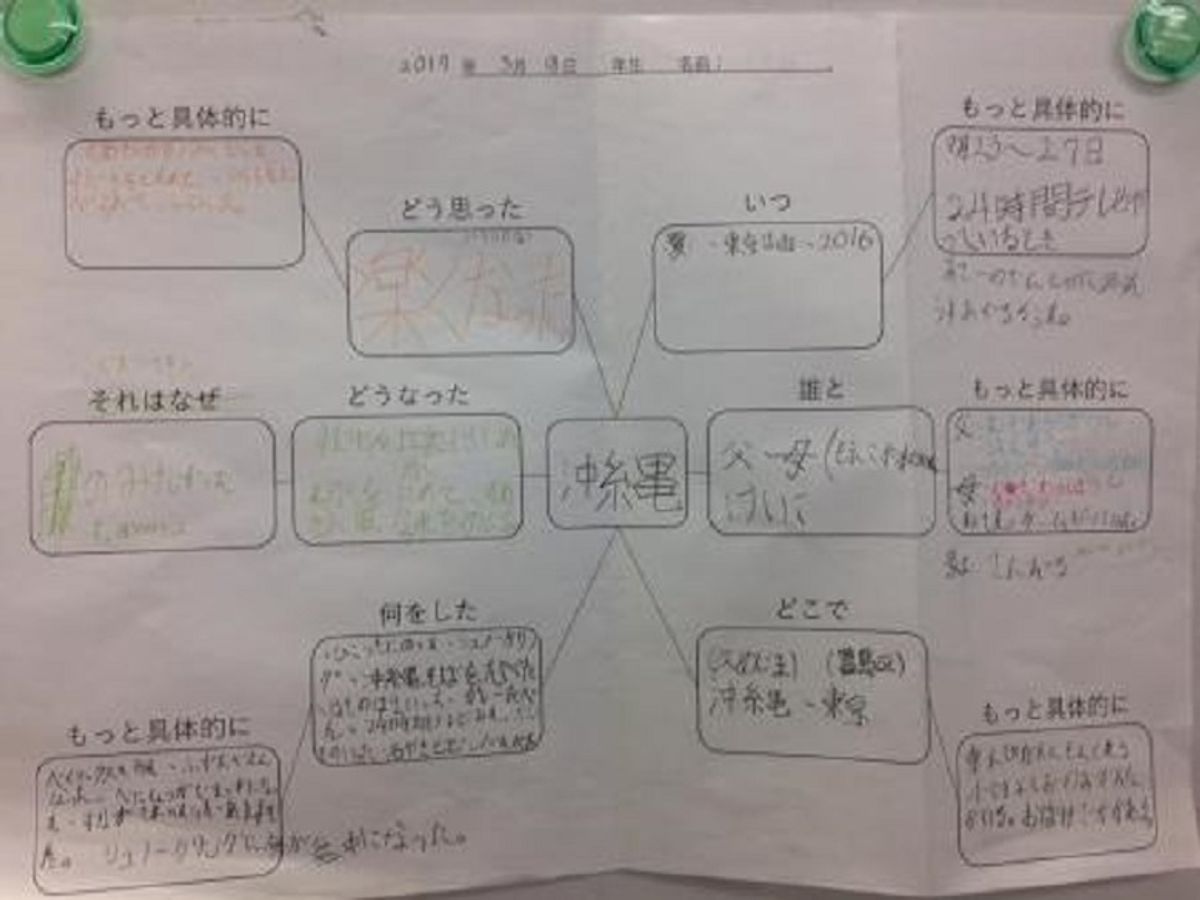 Peby College【記述読解】 戸田キャンパス8