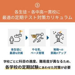 中高一貫校専門 個別指導塾WAYS 新浦安教室9