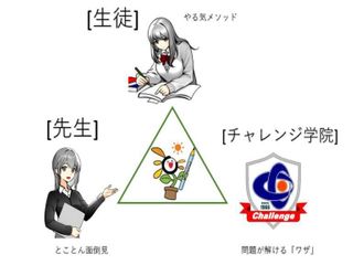 チャレンジ学院 松本島内校