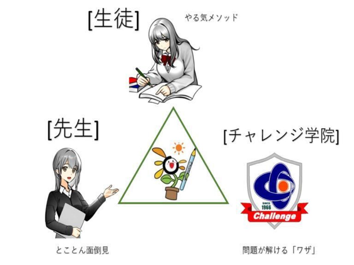 チャレンジ学院 教室 0