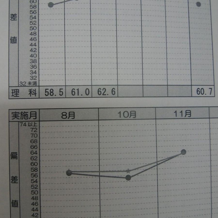 個別指導の明光義塾 小山中央教室10