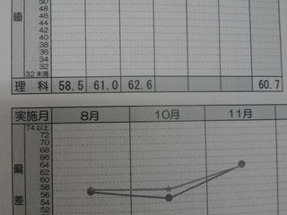個別指導の明光義塾 小山中央教室10