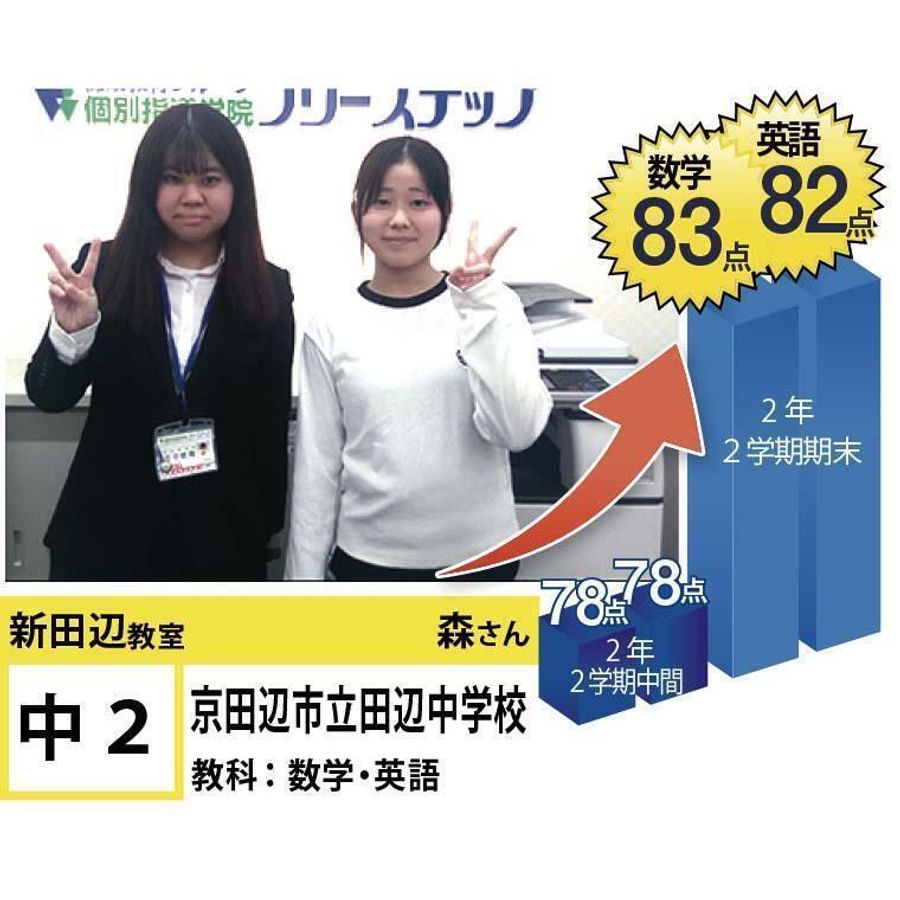 個別指導学院フリーステップ 新田辺教室15