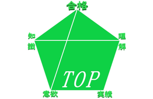 トップ進学ゼミ