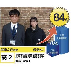 個別指導学院フリーステップ 武庫之荘教室11