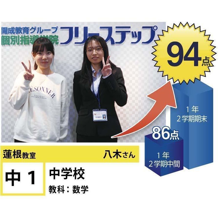 個別指導学院フリーステップ 蓮根教室9