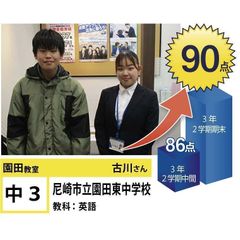 個別指導学院フリーステップ 園田教室8