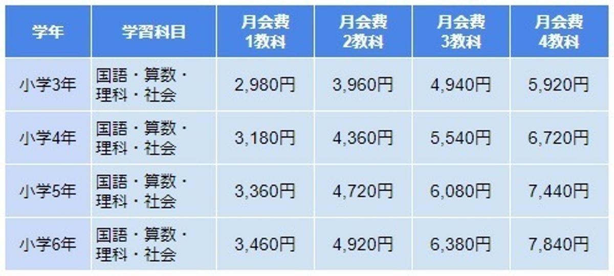 Z会小学生向けコースの 国語 で総合的な学力を引き上げる 子供の習い事の体験申込はコドモブースター