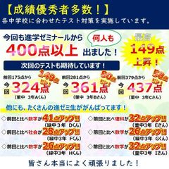 進学ゼミナール 教室 2