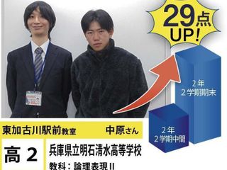 個別指導学院フリーステップ 東加古川駅前教室5