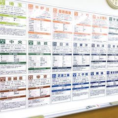 俊英館フレックス 所沢山口校17