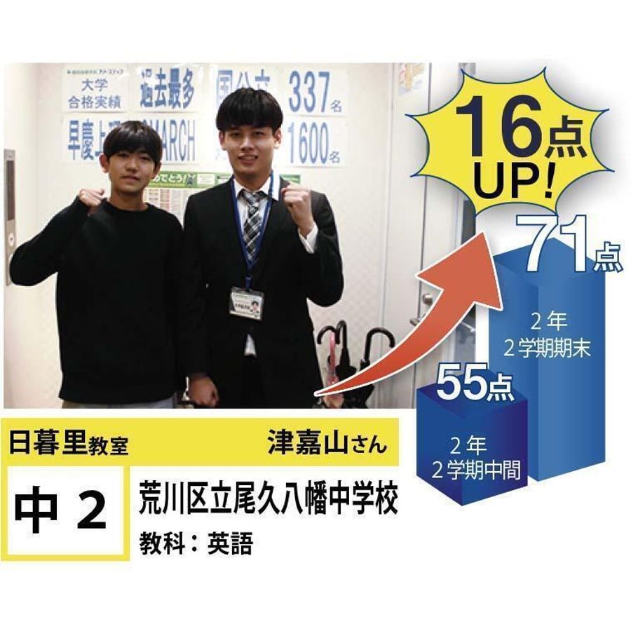 個別指導学院フリーステップ 日暮里教室8