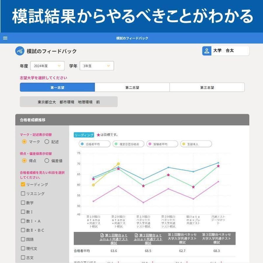 対話式進学塾 1対1ネッツ 和光校23