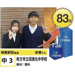 個別指導学院フリーステップ 樟葉駅前教室6