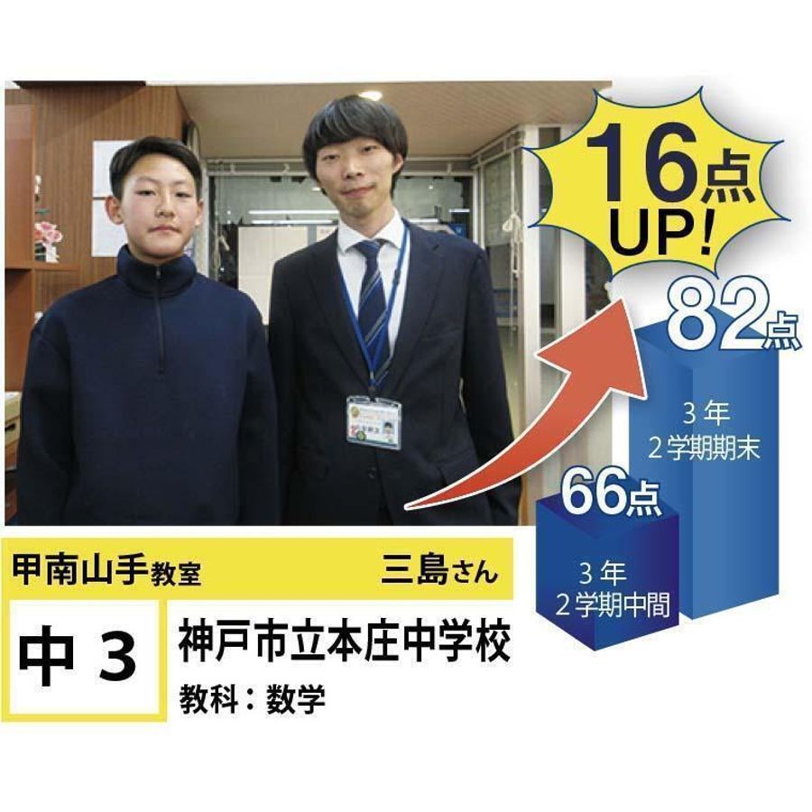 個別指導学院フリーステップ 甲南山手教室6