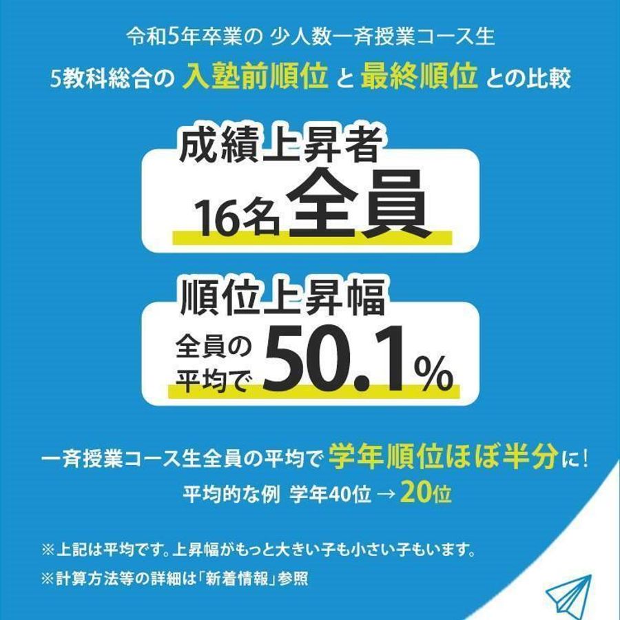 志路ゼミナール 教室 0