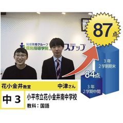 個別指導学院フリーステップ 花小金井教室17
