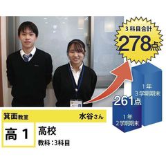 個別指導学院フリーステップ 教室 4