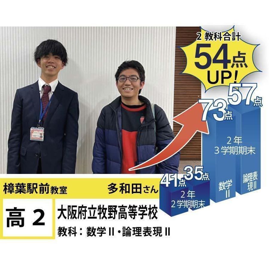 個別指導学院フリーステップ 樟葉駅前教室3