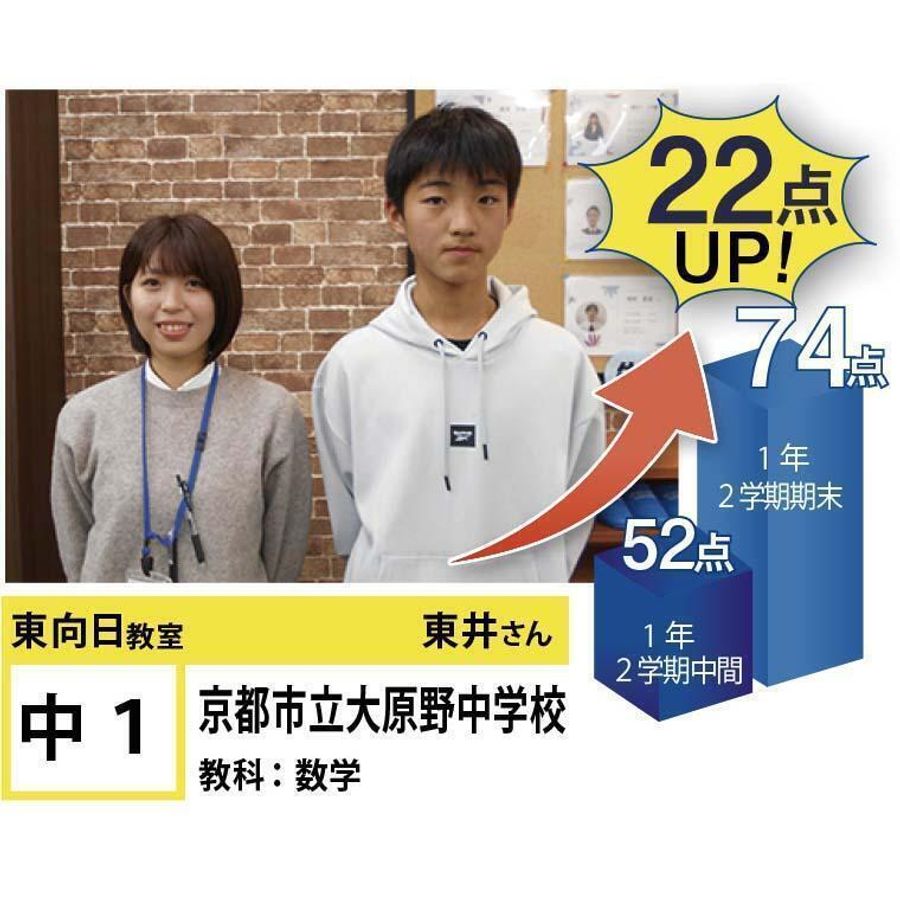 個別指導学院フリーステップ 東向日教室15