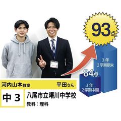 個別指導学院フリーステップ 河内山本教室9